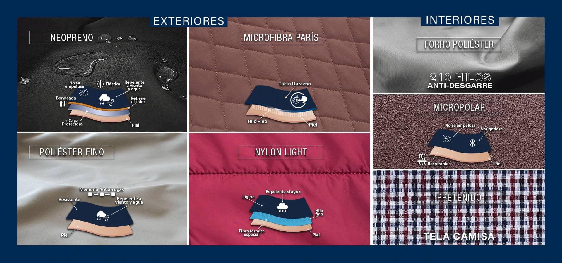 Tecnologia en los textiles.